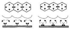 針孔，縮孔，流平劑，迪高助劑